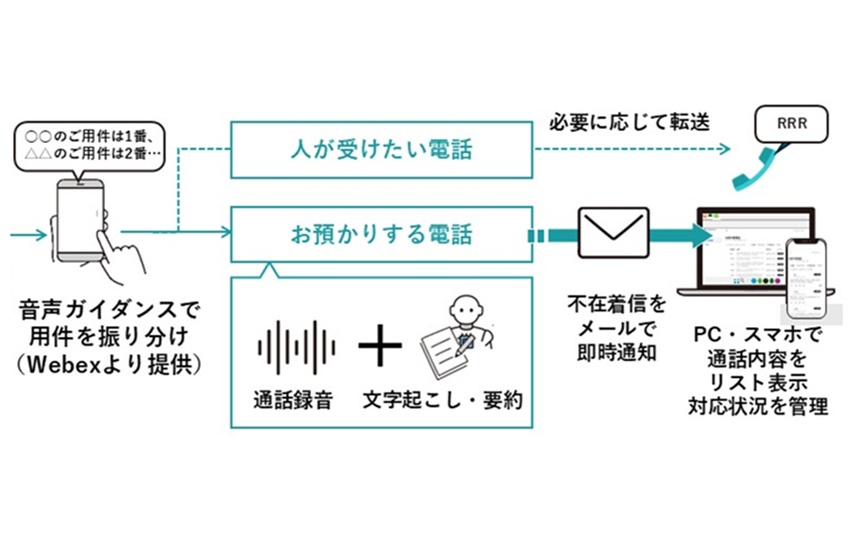 おまかせAIでんわ