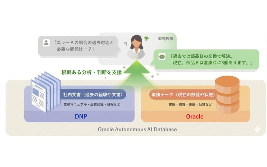 DNP、製造業向けに生成AIサービス 社内文書と業務データを横断活用