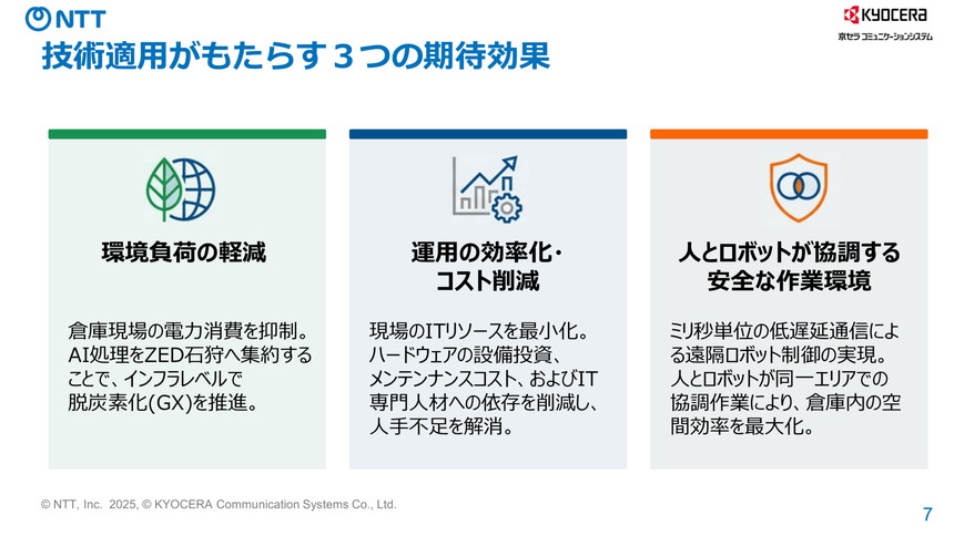 エコセントラルコンピューティング技術適用によって期待される効果