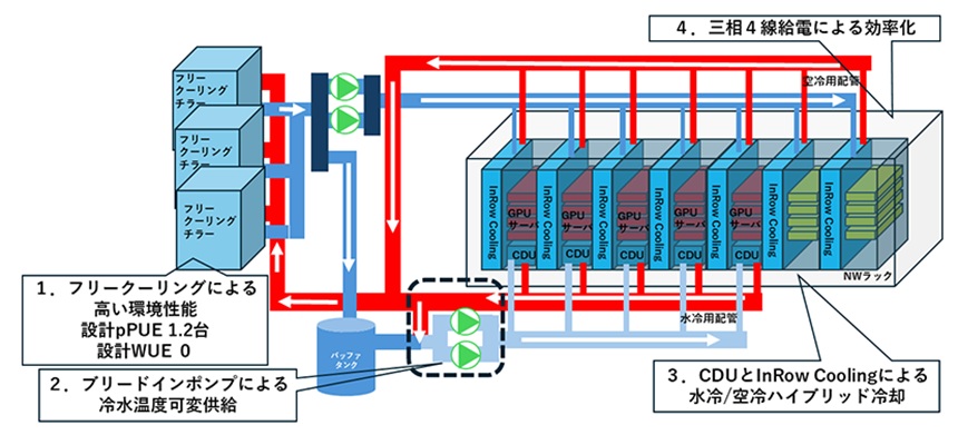 AImodのイメージ図と主要機能