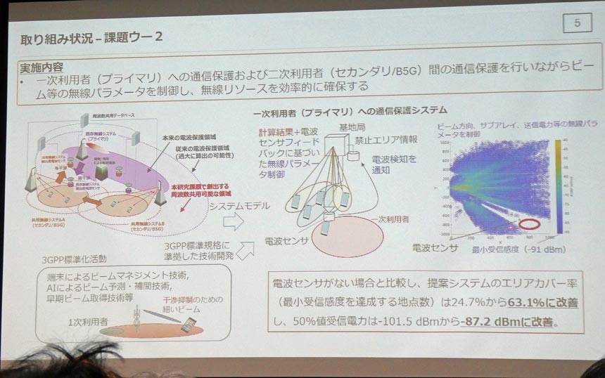 研究課題「高マイクロ波帯の各種システムとの間の周波数共用技術」で実施した空間的な周波数共用の研究