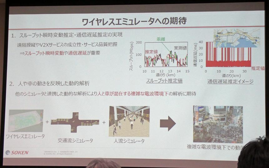 車載アンテナを開発する立場からのワイヤレスエミュレータへの期待