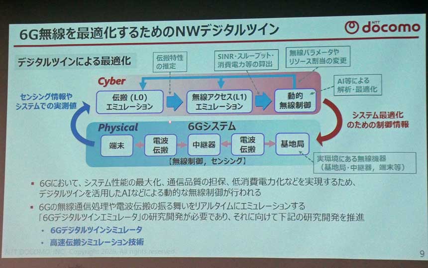 6G無線を最適化するためのネットワークデジタルツインの構成