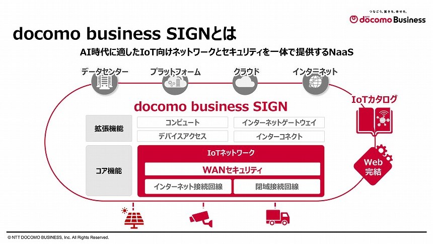 docomo business SIGN