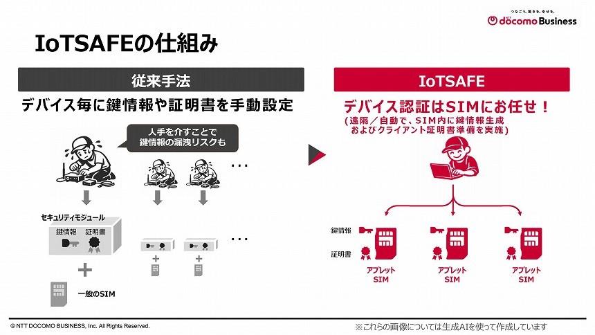 IoT SAFEの仕組みと導入効果