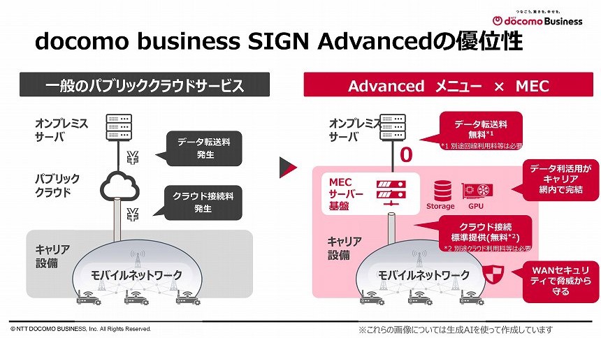 Advancedメニューのメリット