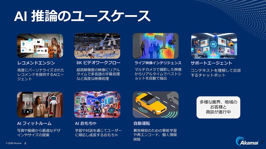 AI推論のユースケース