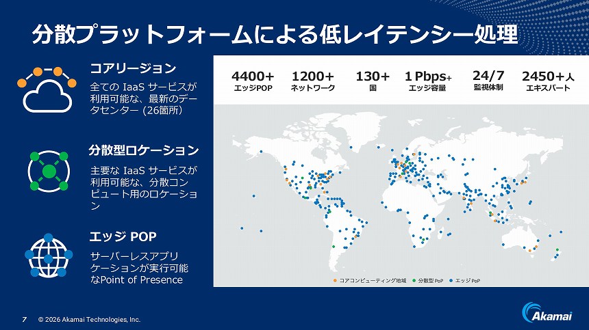 分散プラットフォームによる低遅延処理