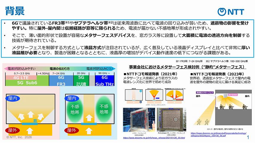 液晶層透過型メタサーフェス開発の背景