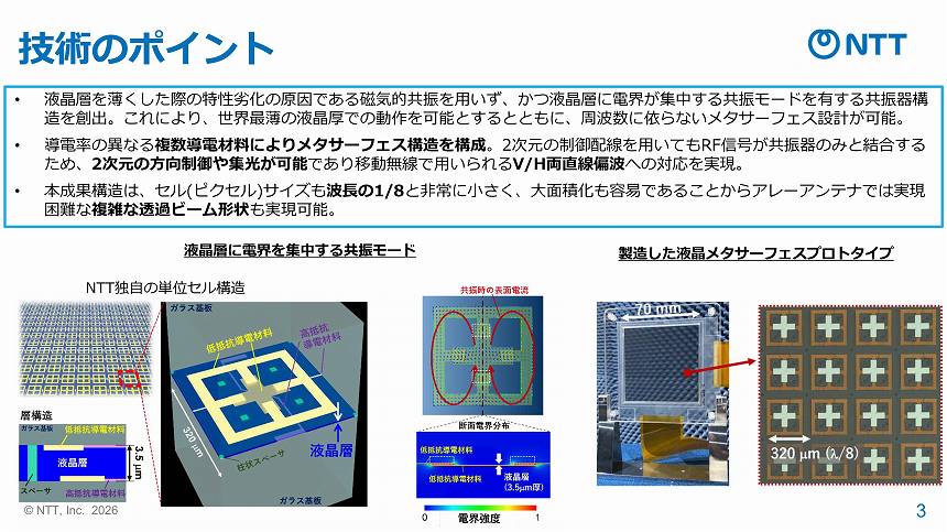 本技術のポイント