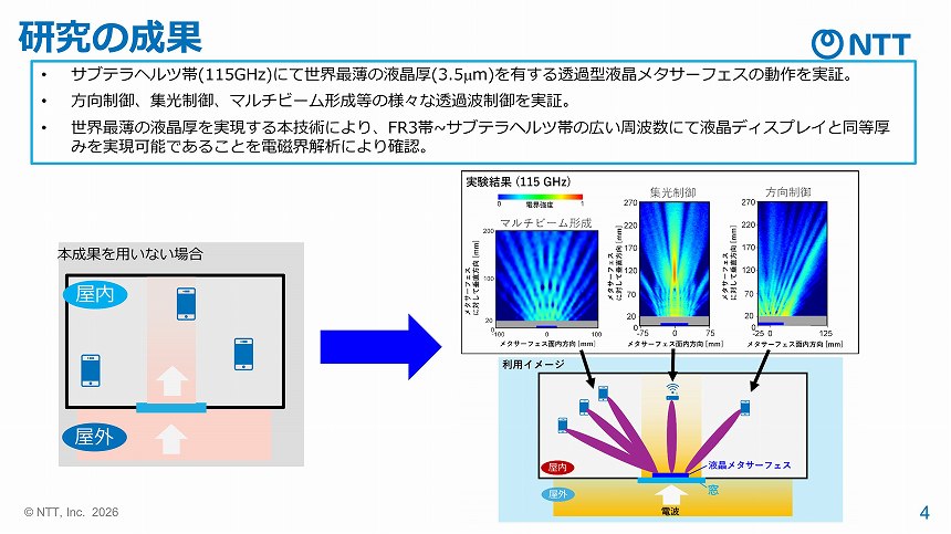 サブテラヘルツ波（115Ghz）による実証の成果