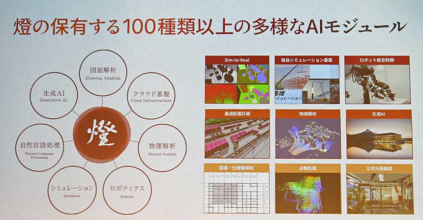 独自シミュレーション基盤やロボット統合制御、最適配置計画、図面・仕様書解析、点群処理など、100種類以上の多様なAIモジュールを保有するという