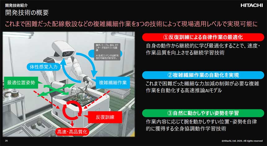 日立が今回開発したフィジカルAI技術の概要