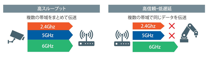 図表1　MLO（Multi-Link Operation）の利用イメージ