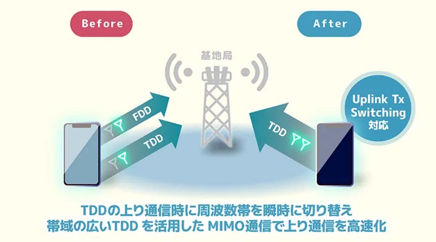 ソフトバンク、5G SAの上り通信を高速化する 「Uplink Tx Switching」のネットワーク対応を開始