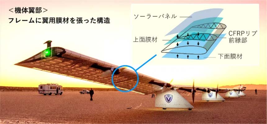 ソフトバンクとTOPPAN、 HAPS向け超軽量・高耐久性の翼用膜材を共同開発
