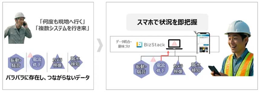 ソフトバンクとMODEが資本・業務提携　生成AI×IoTで建設・製造現場のデータ活用を後押し