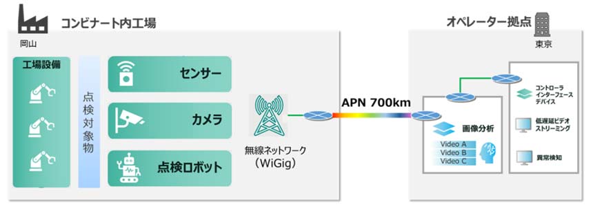 実証のイメージ図
