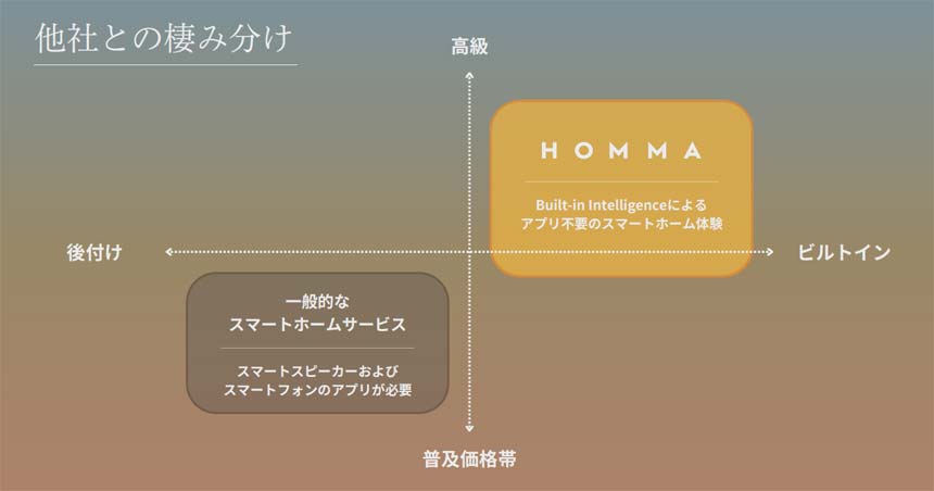 Built-in Intelligenceの特徴