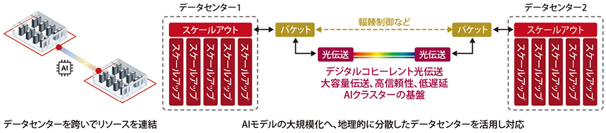 図表1　スケールアクロス