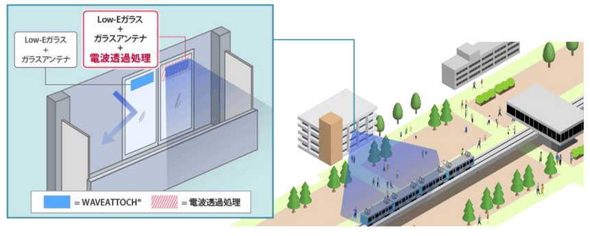 実証実験の実施イメージ