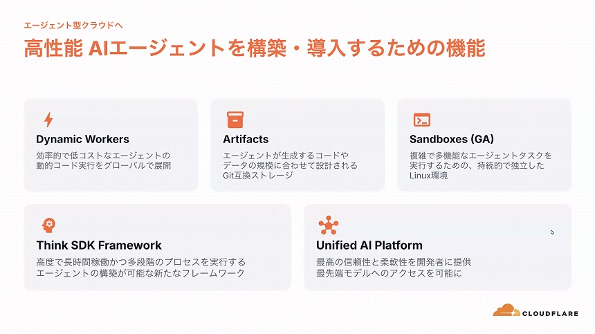 高性能AIエージェントを構築・導入するための機能