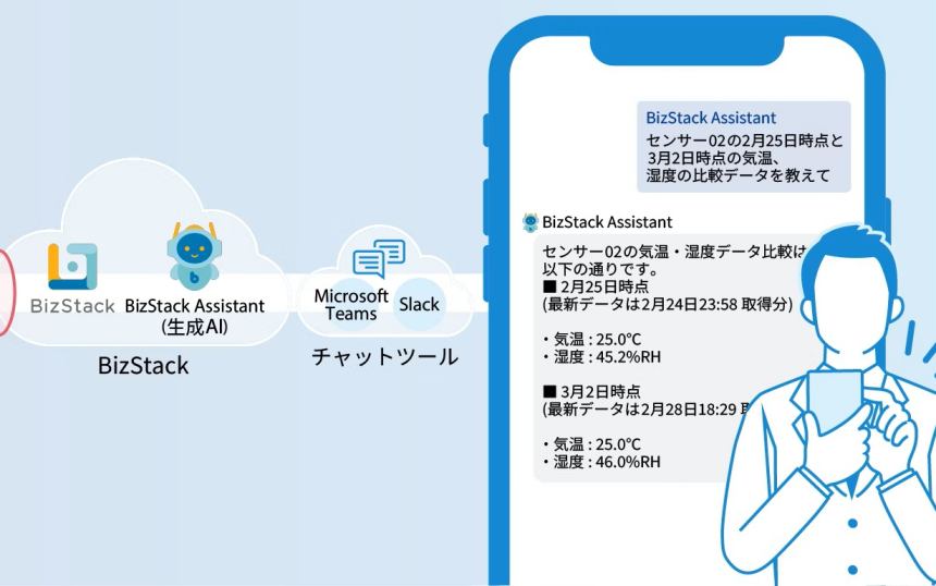 KDDI IoTクラウドに生成AIを活用したデータ分析・可視化の新コースが追加