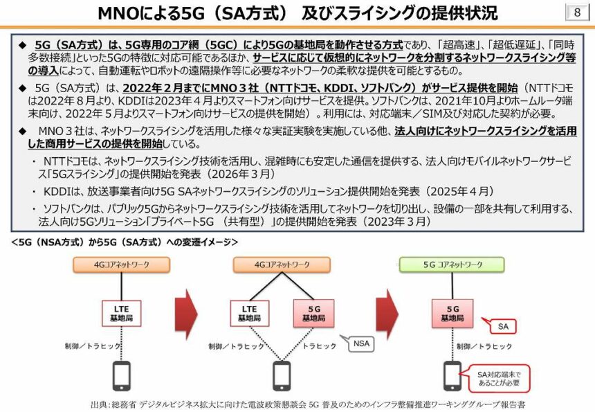 MNOによる5G（SA方式） 及びスライシングの提供状況