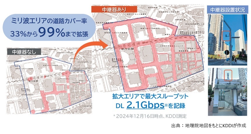 図表4　西新宿ビル街でのミリ波中継器実証