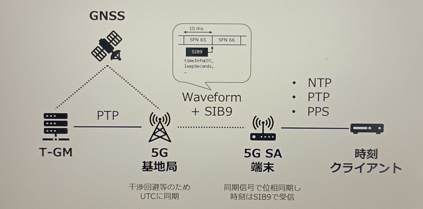 SIB9信号を使った基地局同期