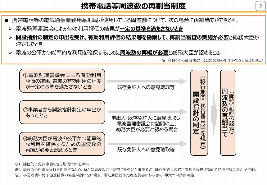 携帯電話等の周波数の再割当制度