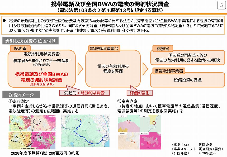 電波の発射状況調査