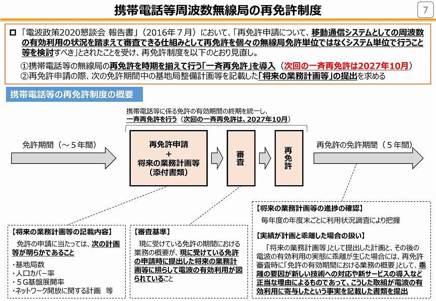 携帯電話等周波数無線局の再免許制度