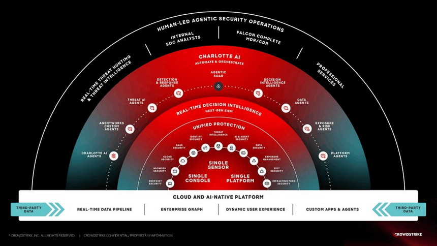 Falconプラットフォームの全体像のイメージ