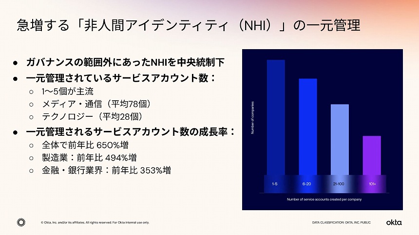 非人間アイデンティティ（NHI）の管理数が急増