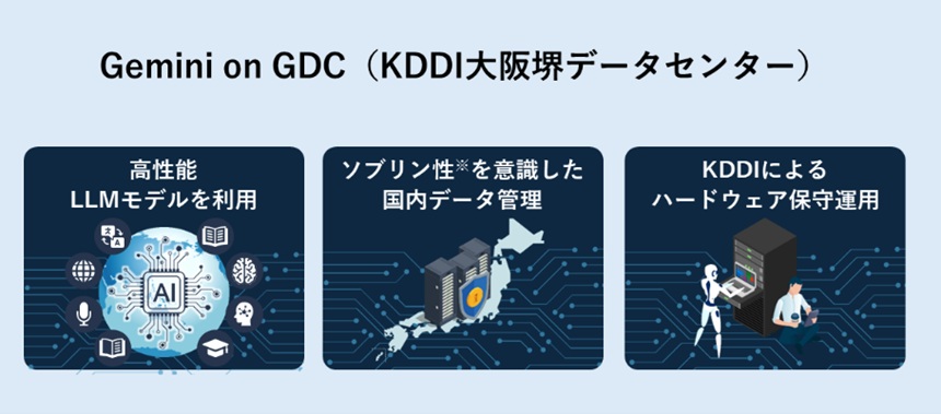 Gemini on GDC: three panels cover high‑performance LLMs, sovereign domestic data management, and KDDI hardware maintenance.