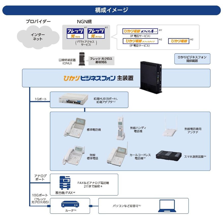 本サービスの構成イメージ