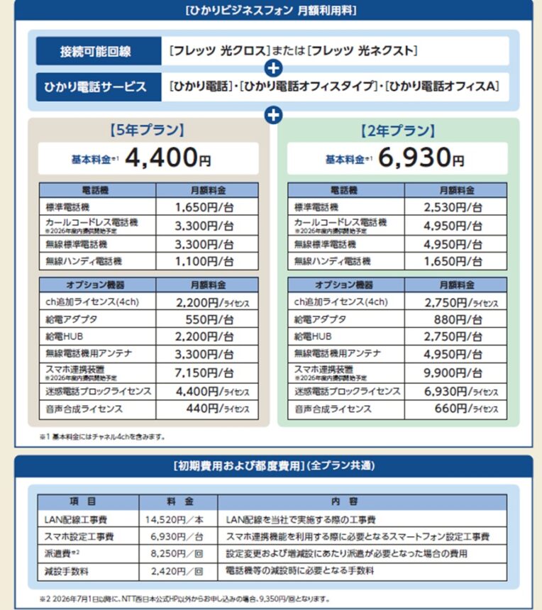 ひかりビジネスフォンの月額利用料