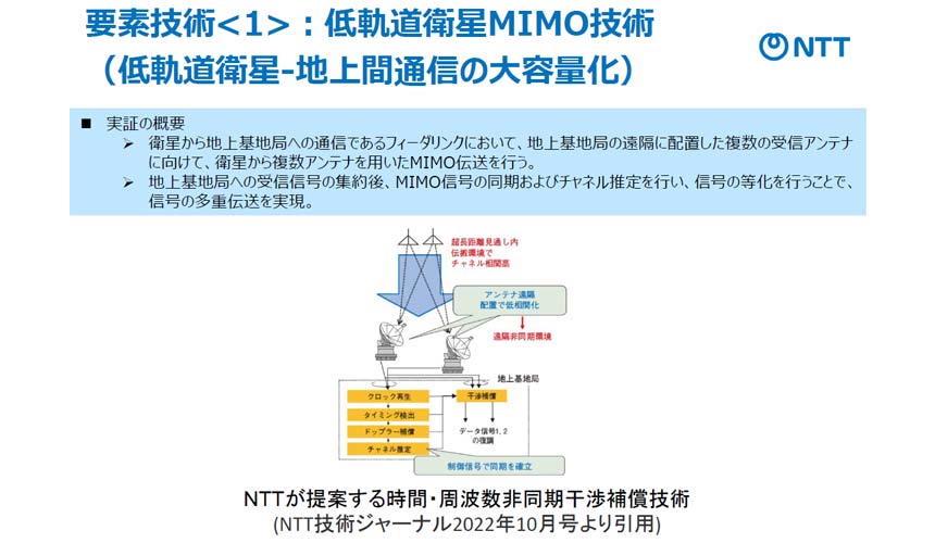 衛星MIMOと時間・周波数非同期干渉補償技術の概要