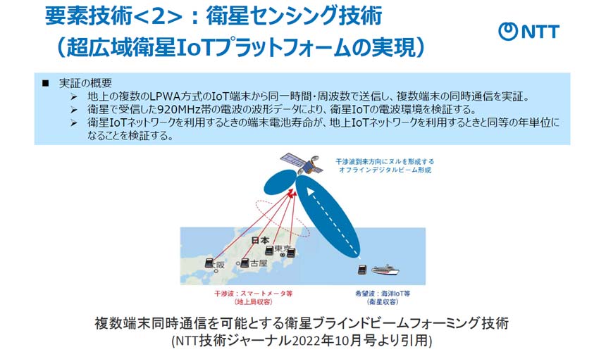 衛星ブラインドビームフォーミング技術の概要