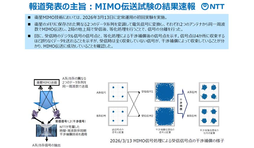 実証実験の結果