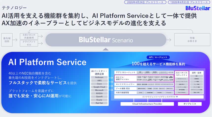 「AI Platform Service」の概要