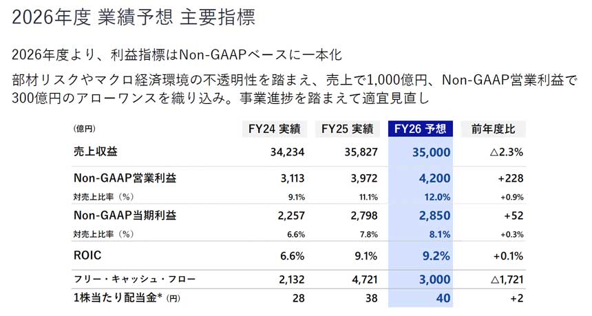 NECの2026年度の業績予想