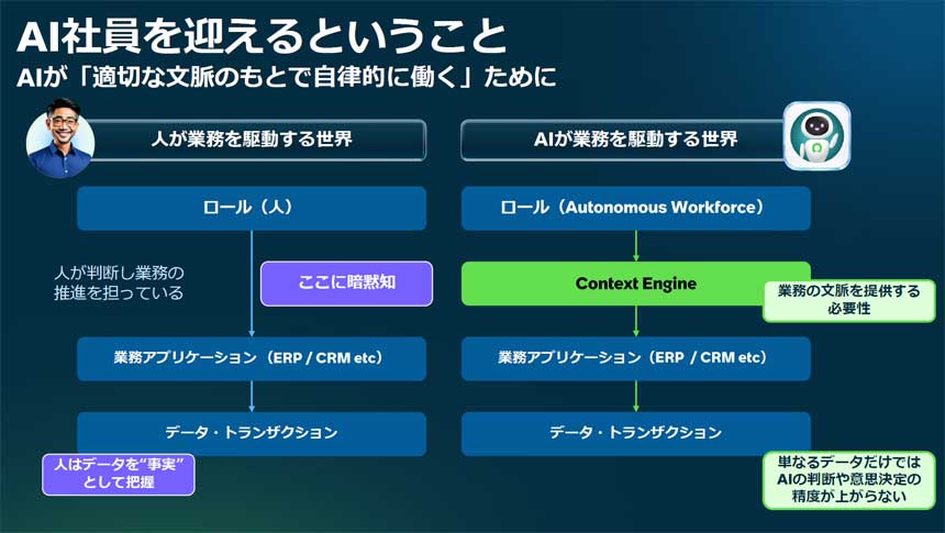 「Context Engine」の概要