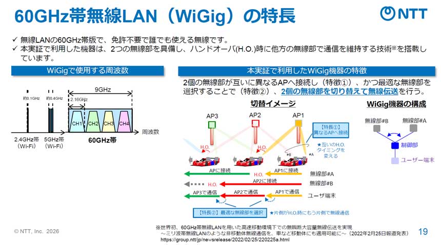 WiGigの特徴