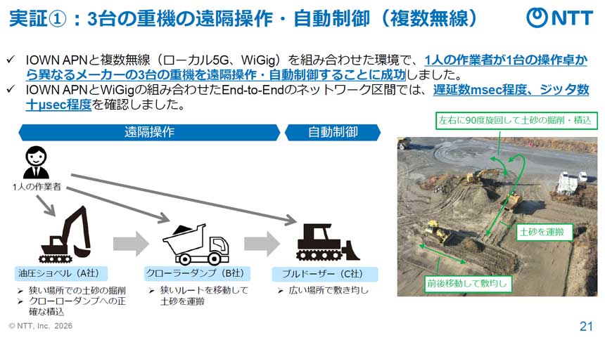 3台の重機の遠隔操作・自動制御の概要