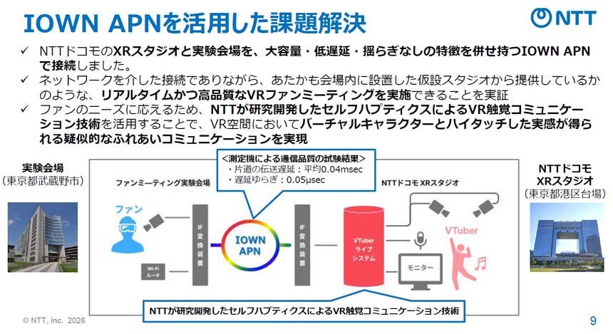 IOWN APNを活用したVRファンミーティングの実証実験の概要