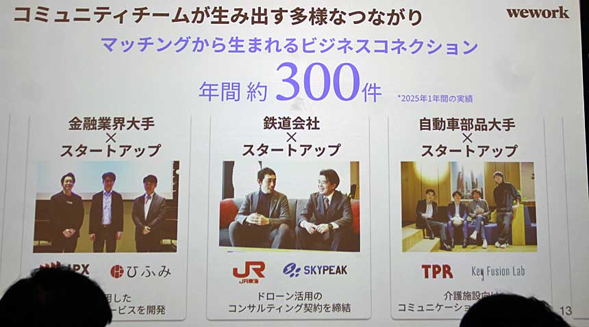 WeWork Japanのコミュニティチームが2025年の1年間に支援したマッチング例