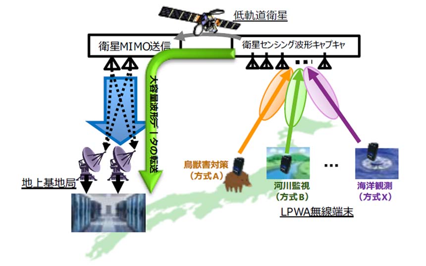 NTTとJAXAが「衛星MIMO×LPWA」で大容量データ伝送 海洋や山間部でのIoT活用を促進