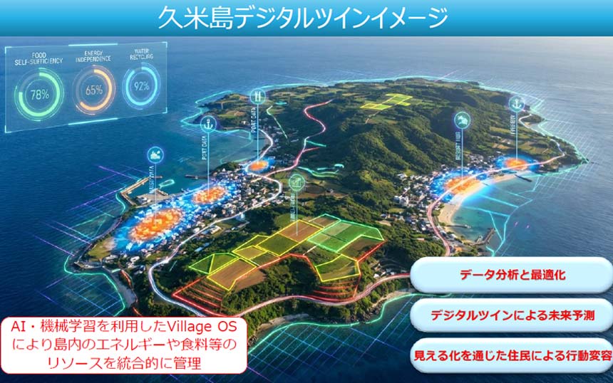 NTT・早大・久米島が包括連携協定 IOWN×デジタルツインで「食・エネルギーの自立」目指す